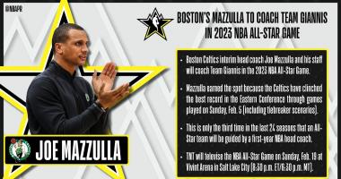 Congrats to Joe Mazzulla who has earned an All-Star game head coaching spot