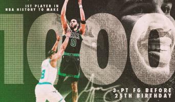 Jayson Tatum becomes youngest player in NBA history to make 1,000 3-pointers