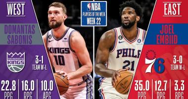 NBA players, dunks, and dimes of the week