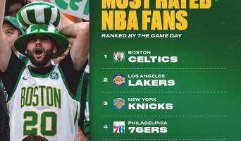 We're #1! We're #1! (NBA's most hated fans that is)