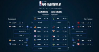 Predicting every 1st round playoff series